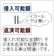 �ؓ��\�z�ƕԍω\�z